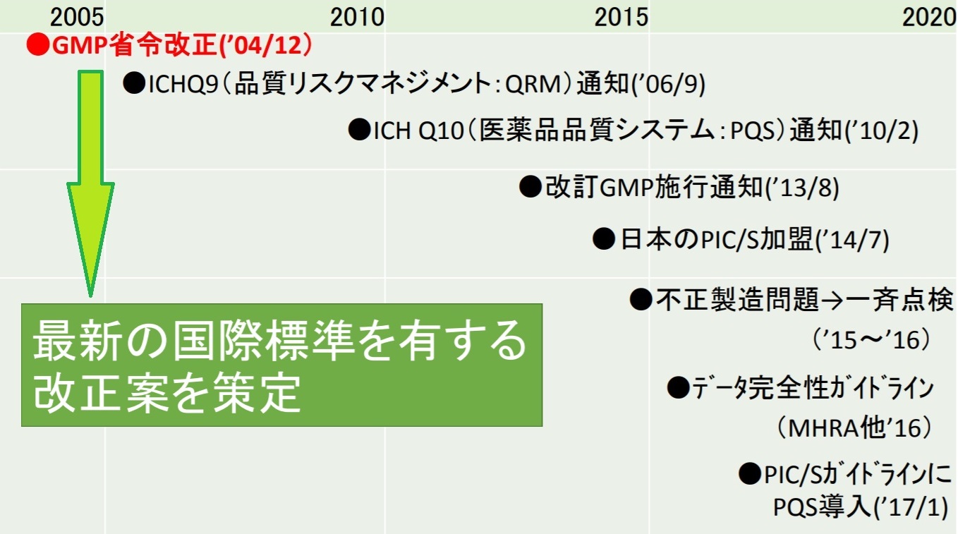 GMP@2019